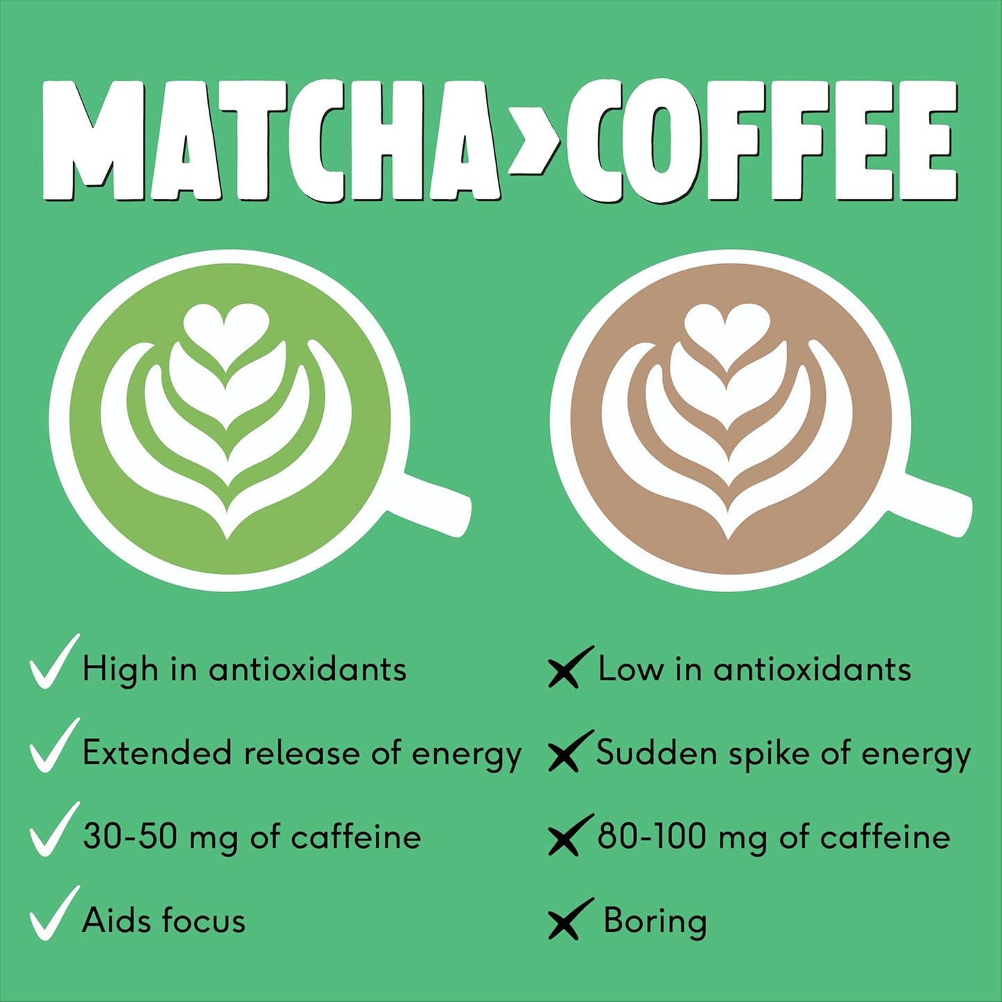 Perfect Ted Matcha Powder Organic 30g - Ceremonial Grade Japanese Matcha Fuel