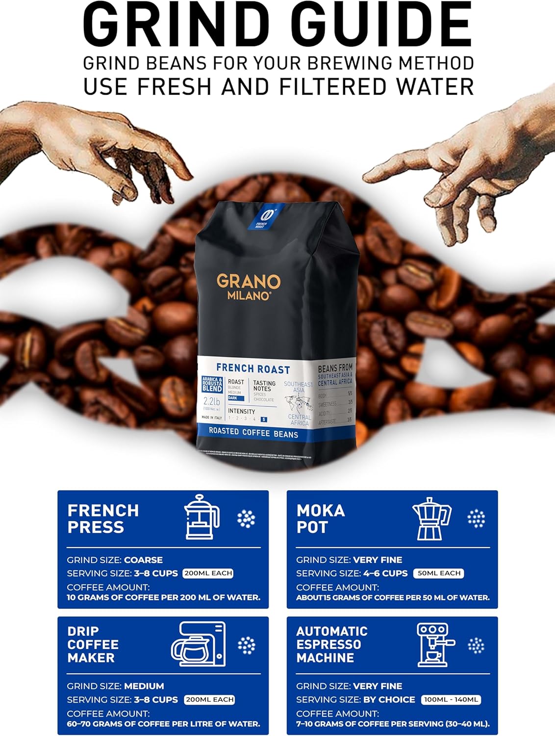 Grano Milano French Roast Robusta Extra Strong Coffee Beans 1kg – Intensity 5/5, Dark Roast, Beans from Southeast Asia & Central Africa, Spice & Chocolate Tasting Notes, Made in Italy-ExpressCo