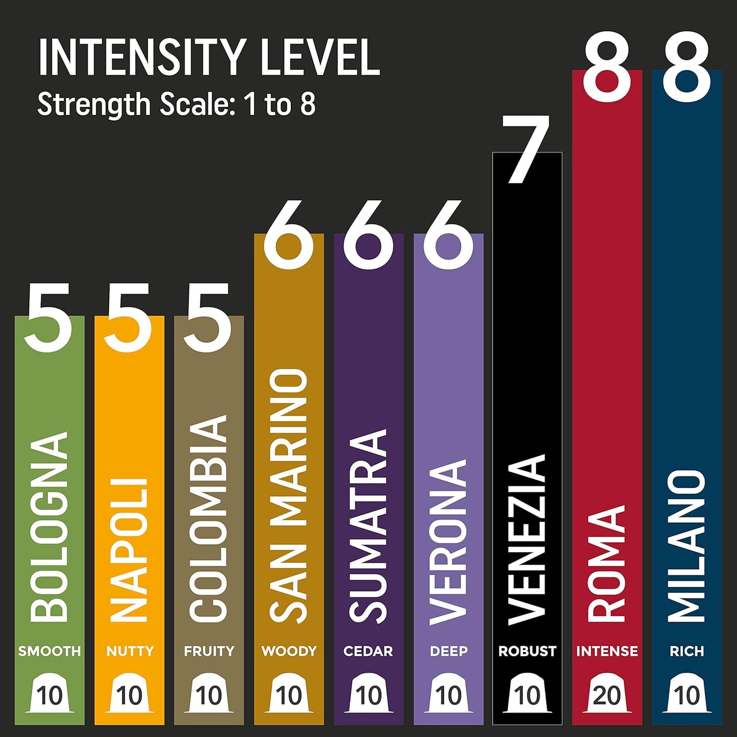 Variety Pack: 100 Nespresso Compatible Pods. 9 Different Varieties With Coffee Capsules