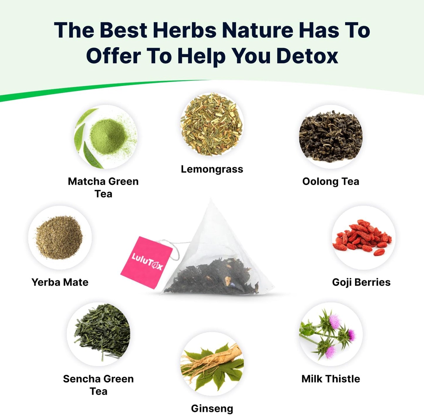 LULUTOX Original Detox Tea 28 Servings - Herbal Blend with Dandelion, Ginseng & Ginger