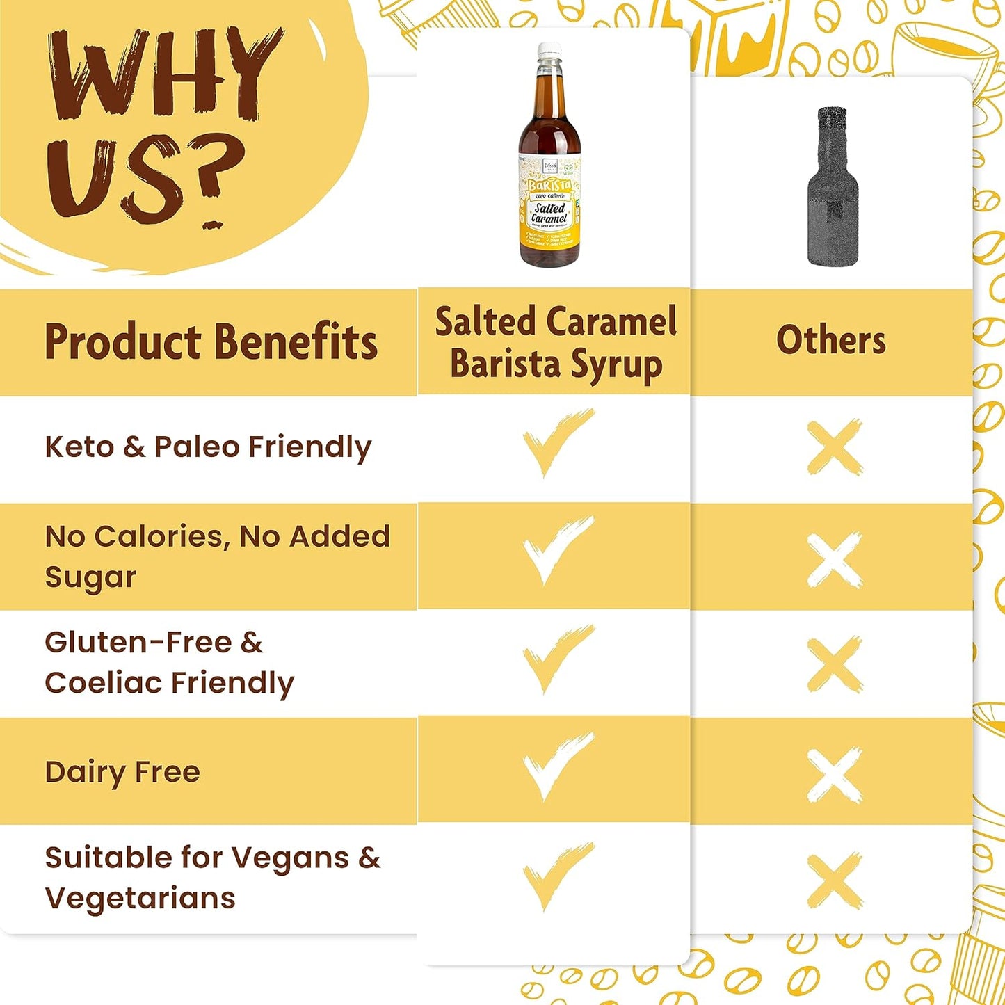 Skinny Food Co Salted Caramel Syrup Zero Calorie 1L - Sugar Free Vegan