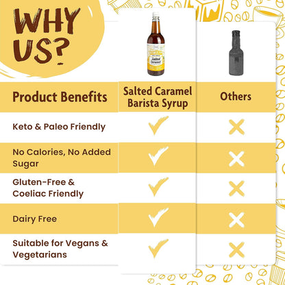 Skinny Food Co Salted Caramel Syrup Zero Calorie 1L - Sugar Free Vegan