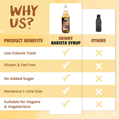 Skinny Barista Tiramisu Syrup Zero Calorie 1L - Sugar Free Vegan-ExpressCo