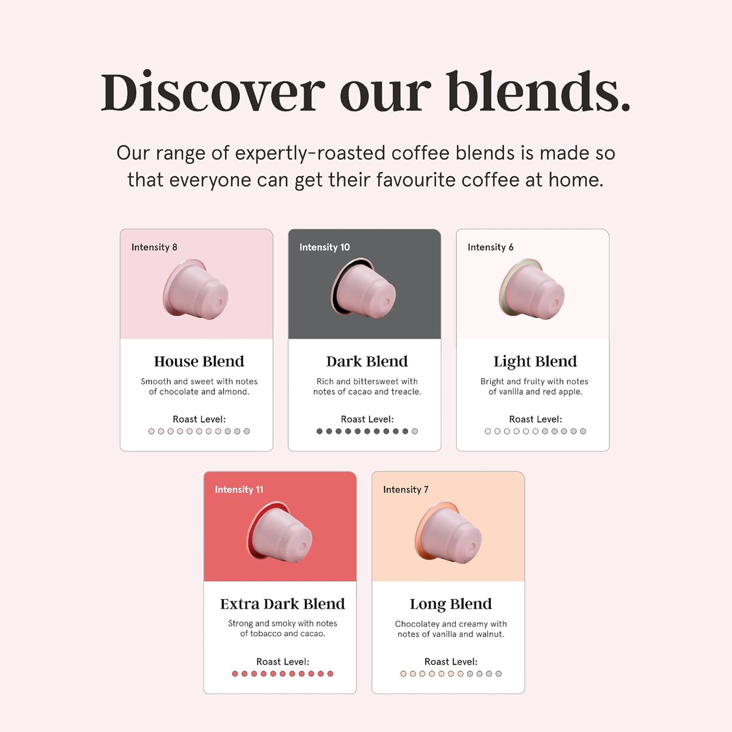 Grind House Blend Coffee Pods – Pack of 100 Biodegradable Capsules – 100% Arabica – Nespresso® Original Compatible – Home Compostable – Barista Quality and Specialty Grade – Medium Roast