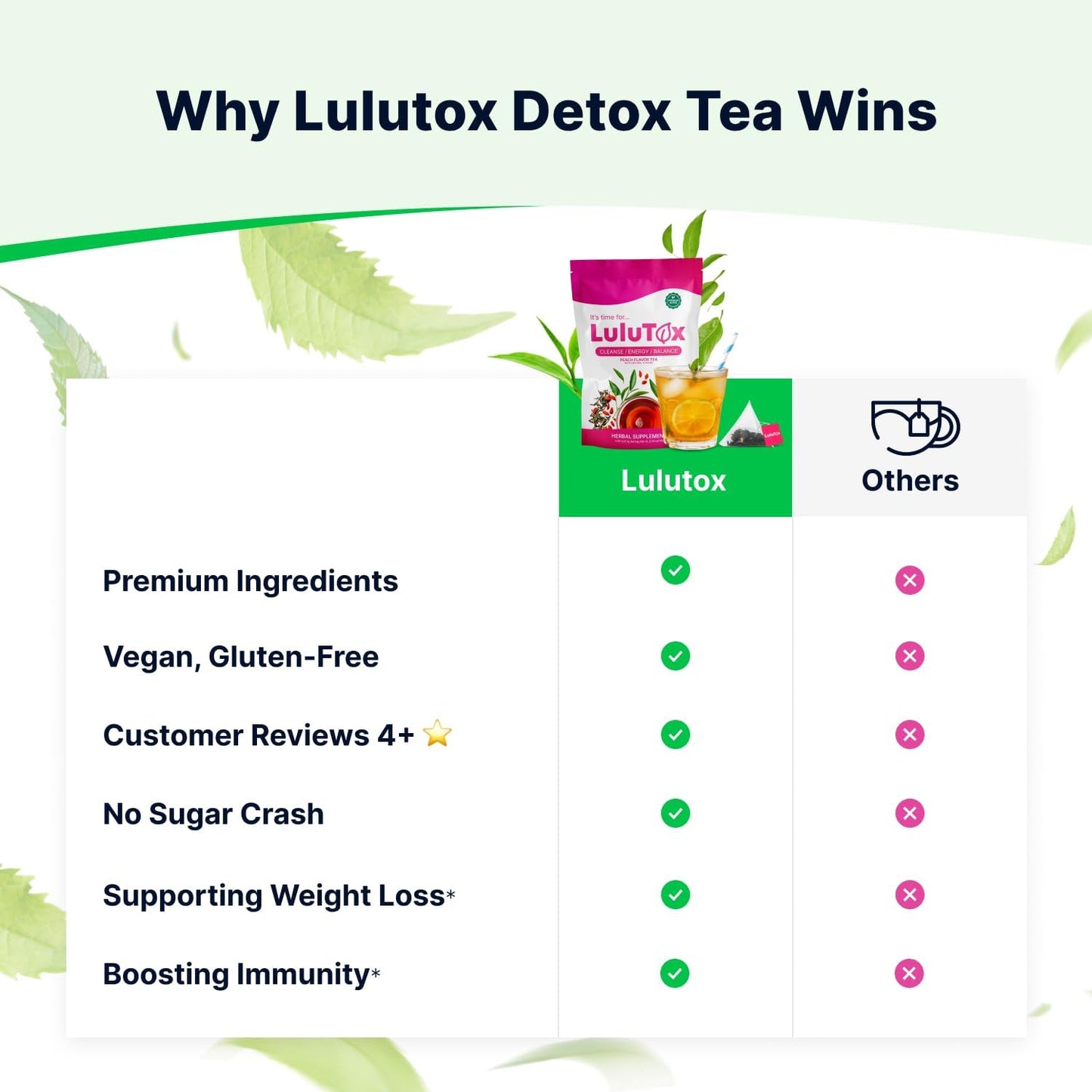 LULUTOX Original Detox Tea 28 Servings - Herbal Blend with Dandelion, Ginseng & Ginger